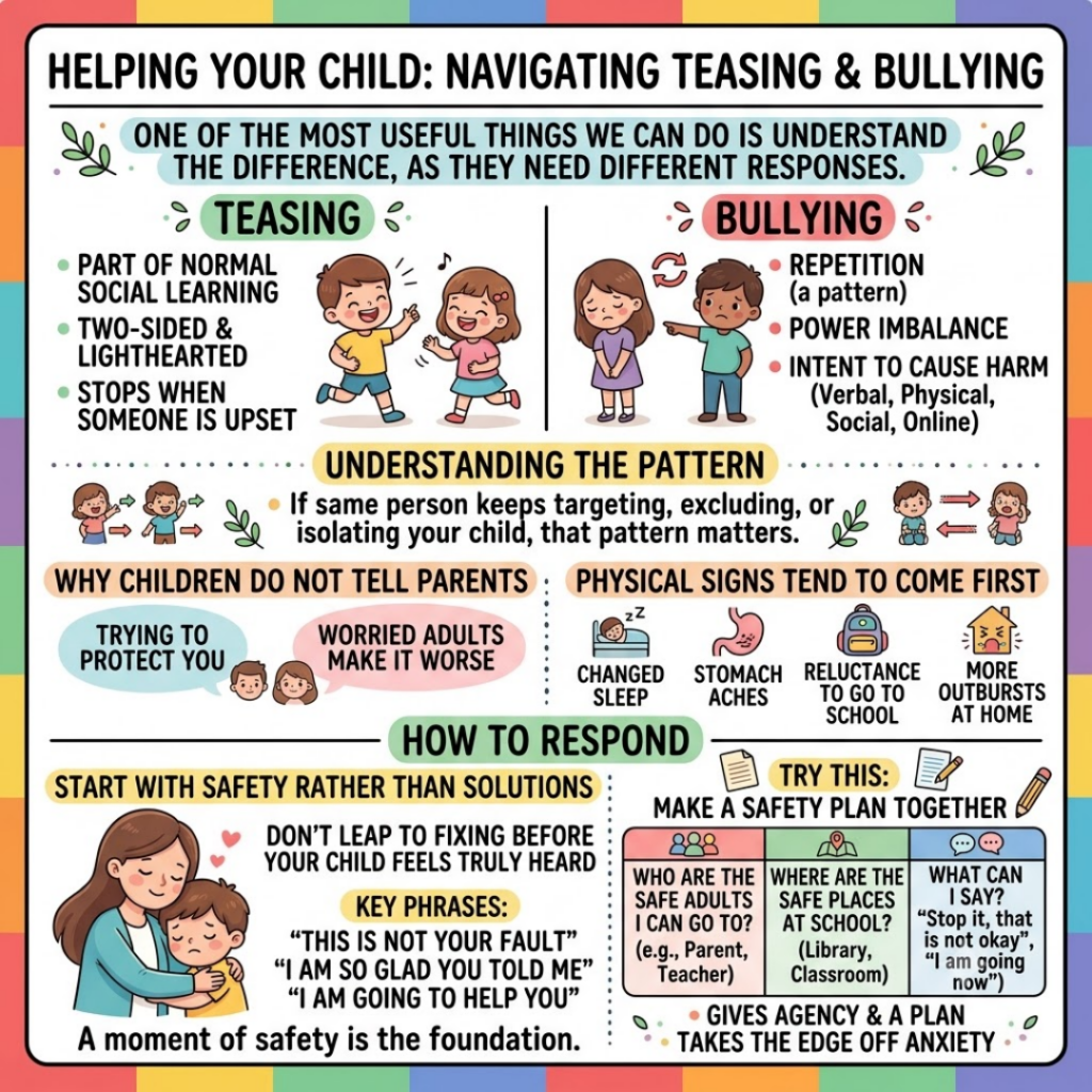 An infographic by a child clinical psychologist describing exactly what steps to take if your child is being bullied