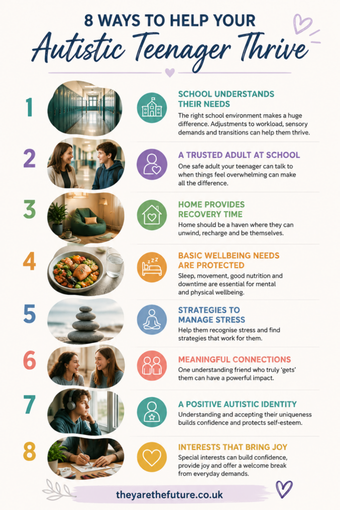 An infographic about helping autistic teenagers thrive by Dr Lucy Russell, founder of They Are The Future