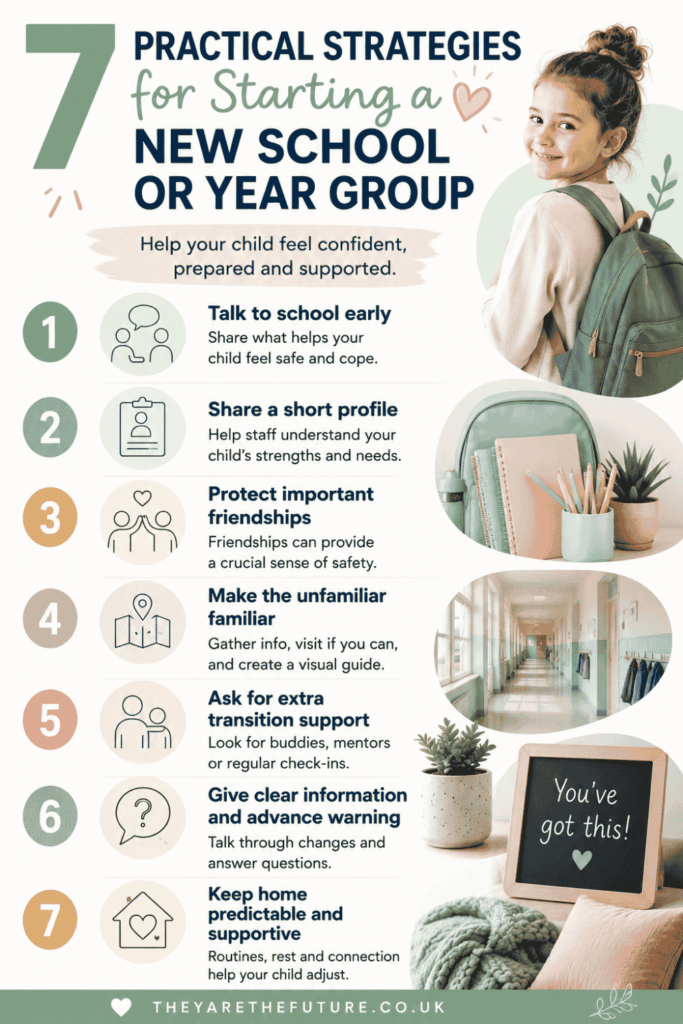 An infographic by Dr. Lucy Russell describing seven practical strategies for parents when their child is starting a new school or year group.