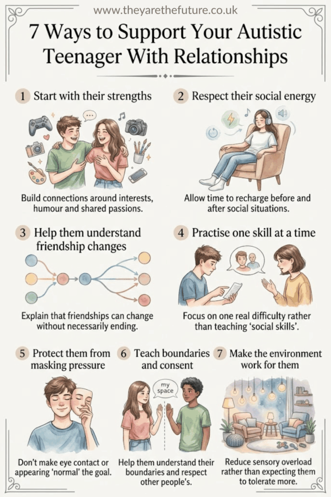 An infographic listing seven ways to help your autistic teenager with relationships
