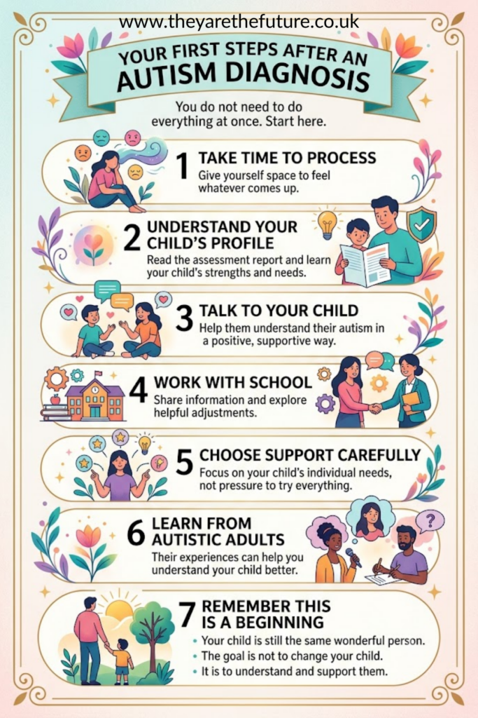 An infographic by Dr. Lucy Russell: Seven first steps after your child's autism diagnosis.