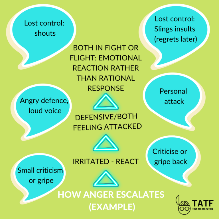 Argumentative Child Behaviour | What to Do