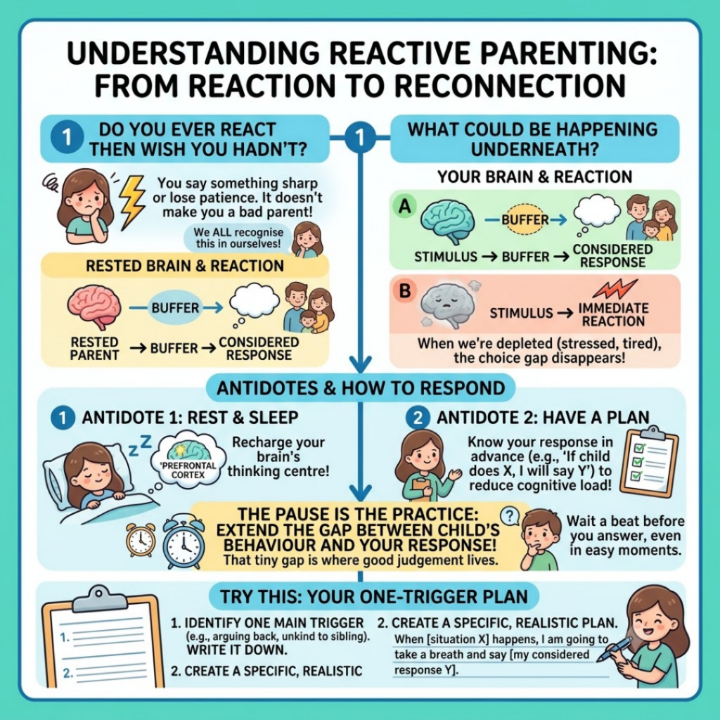 An infographic by child psychologist Dr. Lucy Russell about how to overcome reactive parenting and create a stronger connection with your child