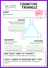 Cognitive Triangle & Self-Esteem | CBT, Examples, Free Worksheet