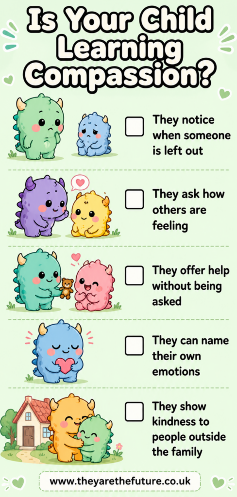 An infographic checklist for parents on moral values for children, focusing in particular on compassion