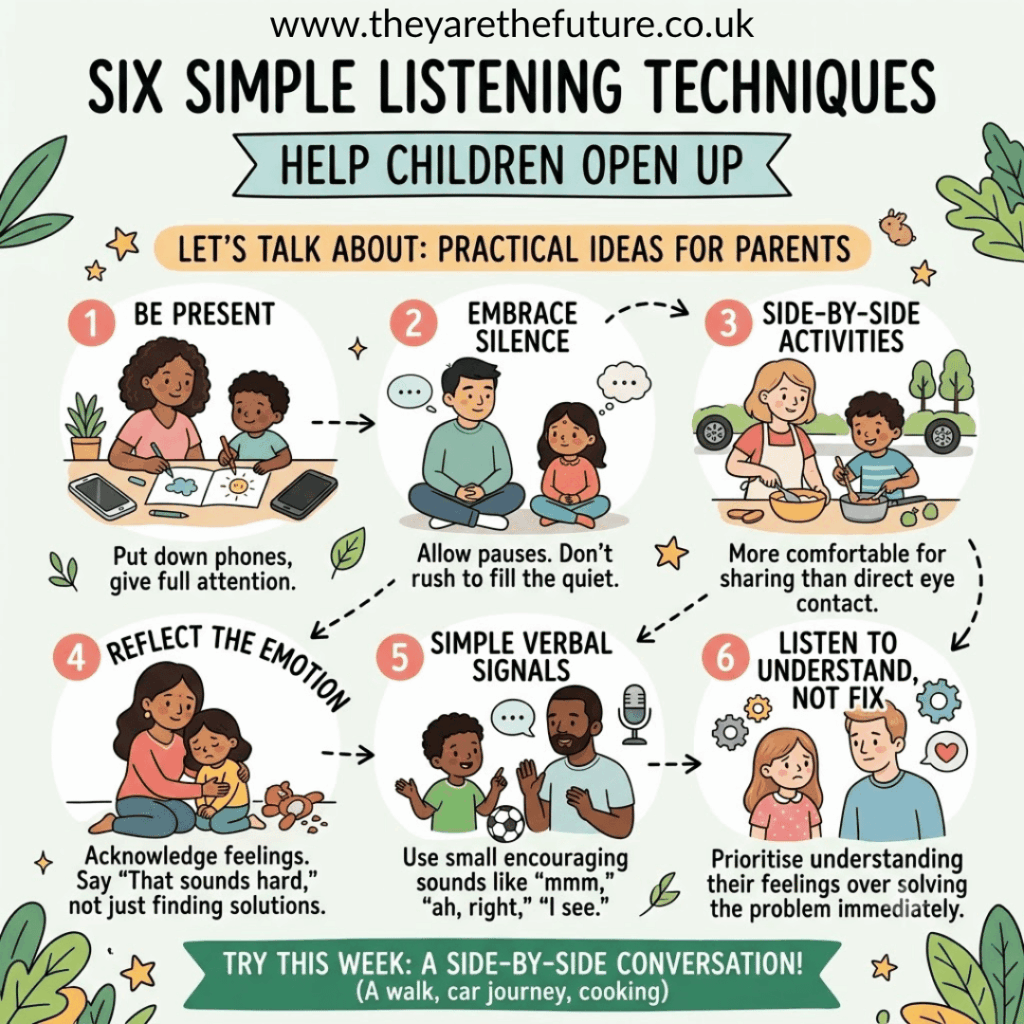 An infographic about six unique listening techniques parents can use to build a better bond with their child. Written by Dr Lucy Russell, clinical psychologist and founder of They Are The Future.