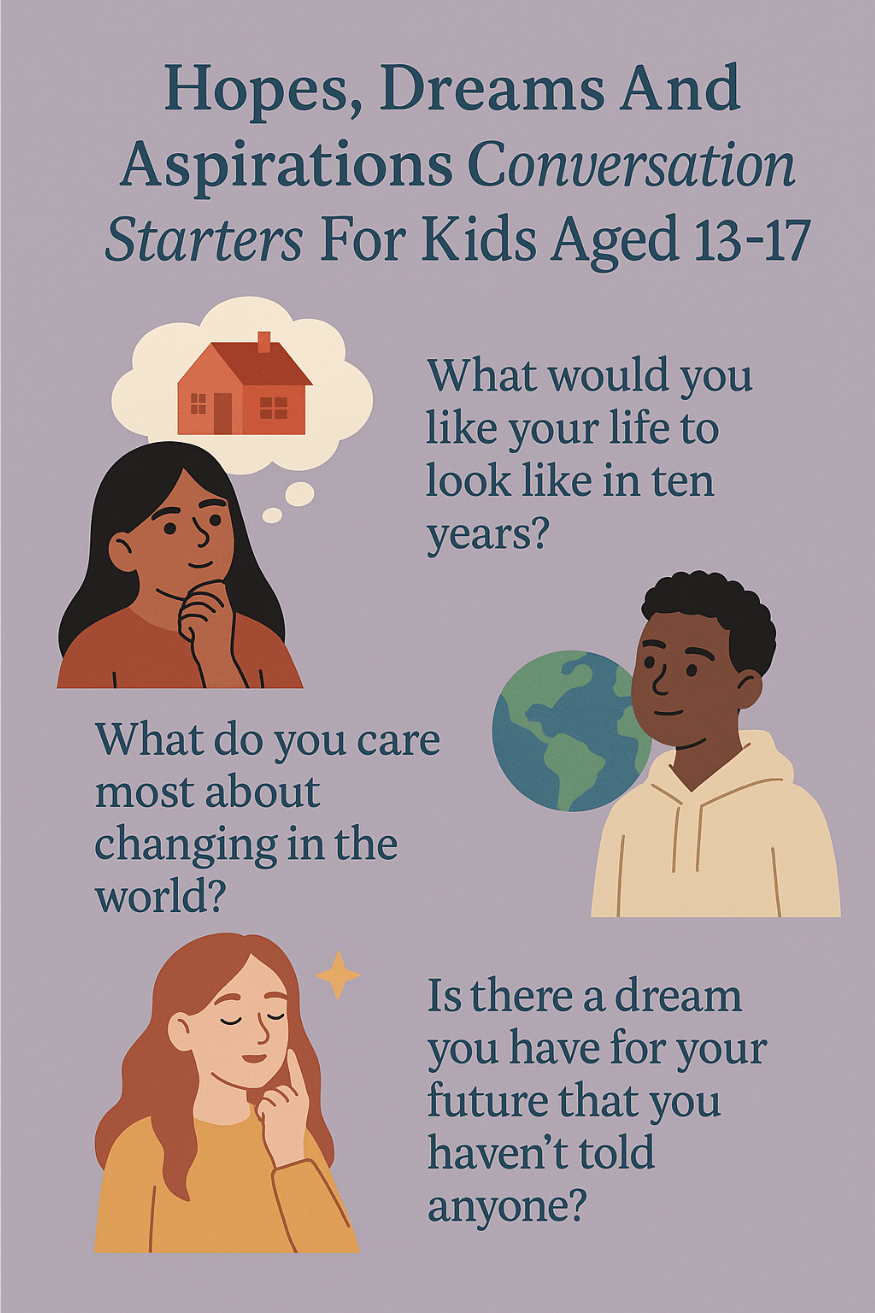 infographic about conversation started for 13-17 year old kids