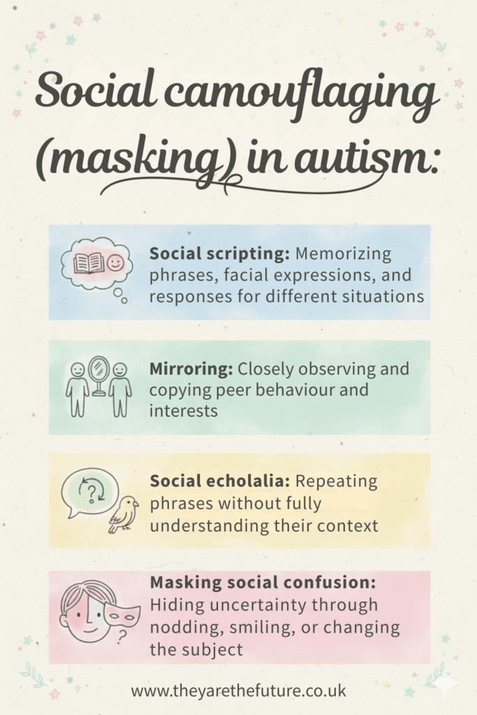 an infographic about masking in autistic girls