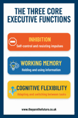 What Is Executive Functioning in Children? A Parent & Teacher Guide ...