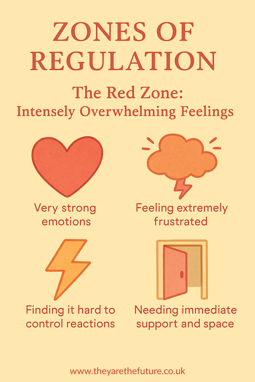 an infographic about the zones of regulation red zone