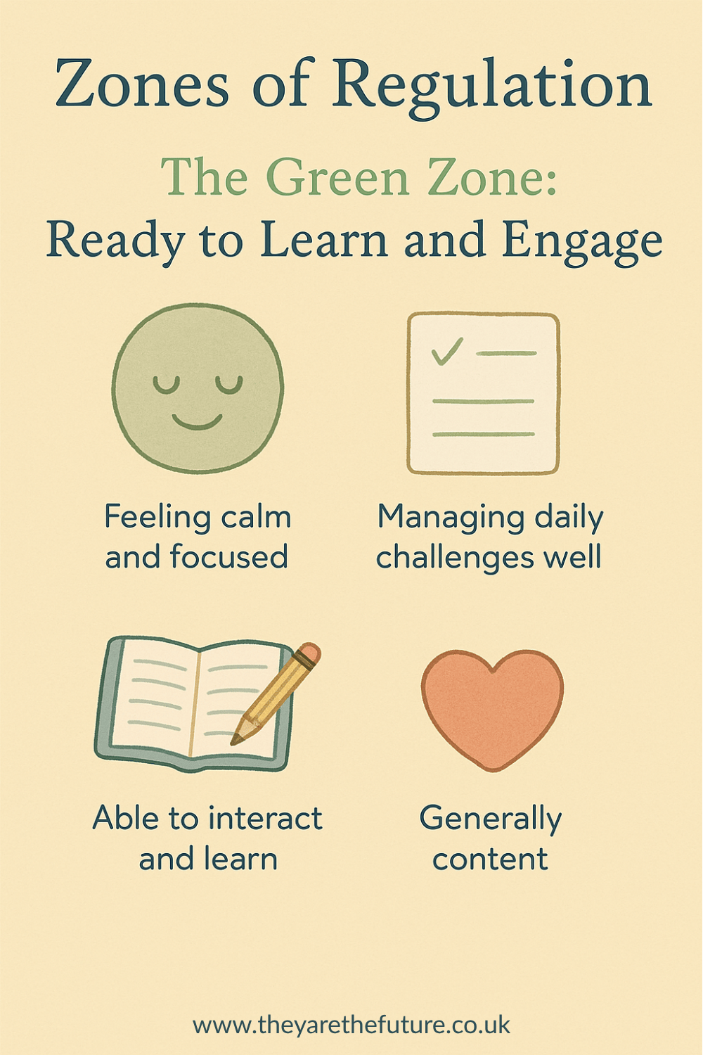 an infographic about the  zones of regulation green zone