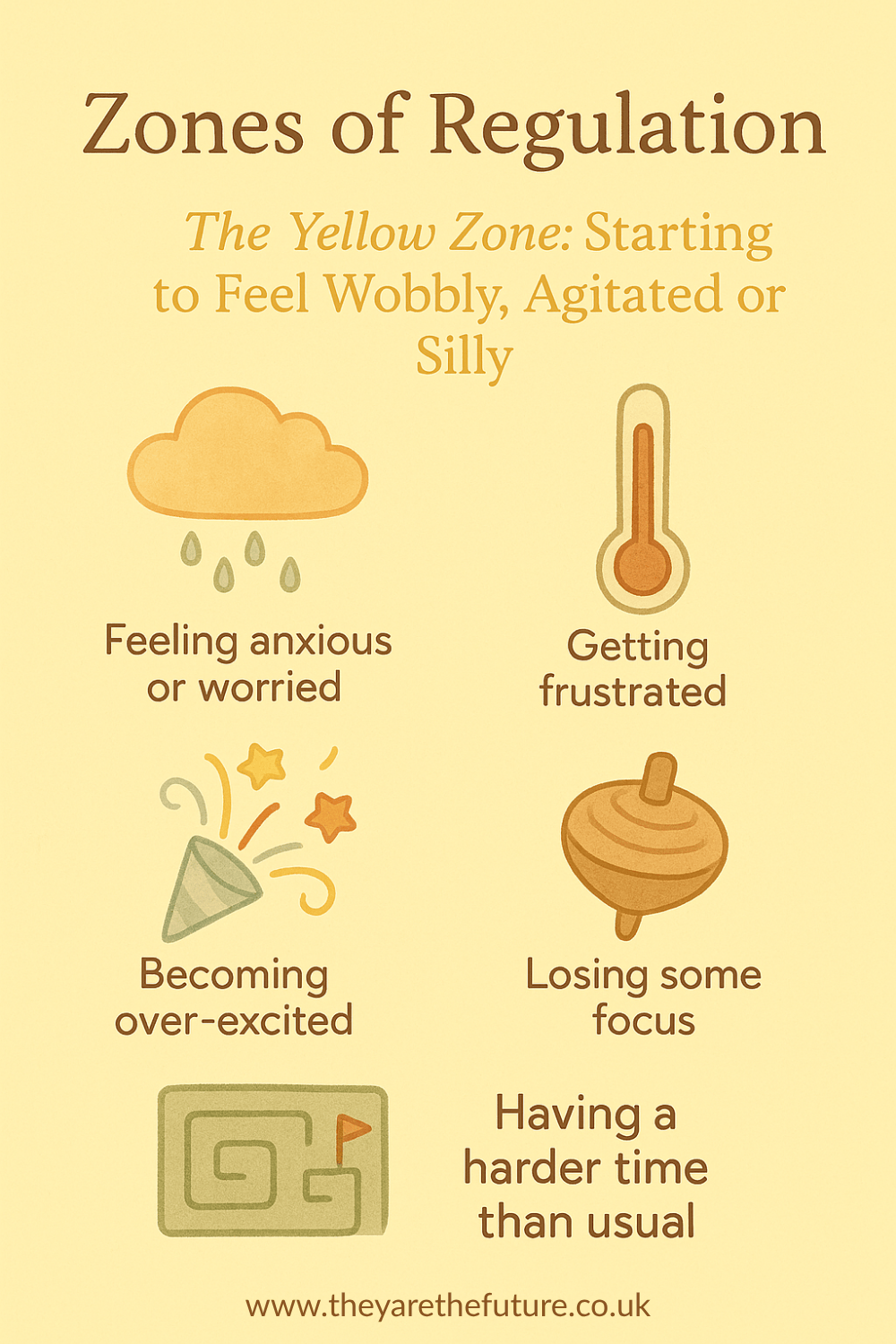 an infographic about the zones of regulation yellow zone