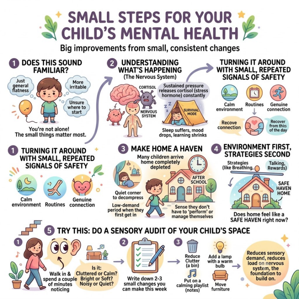 An infographic describing practical small steps to consistently improve your child's mental health by Dr. Lucy Russell, Child Clinical Psychologist and founder of They Are The Future.