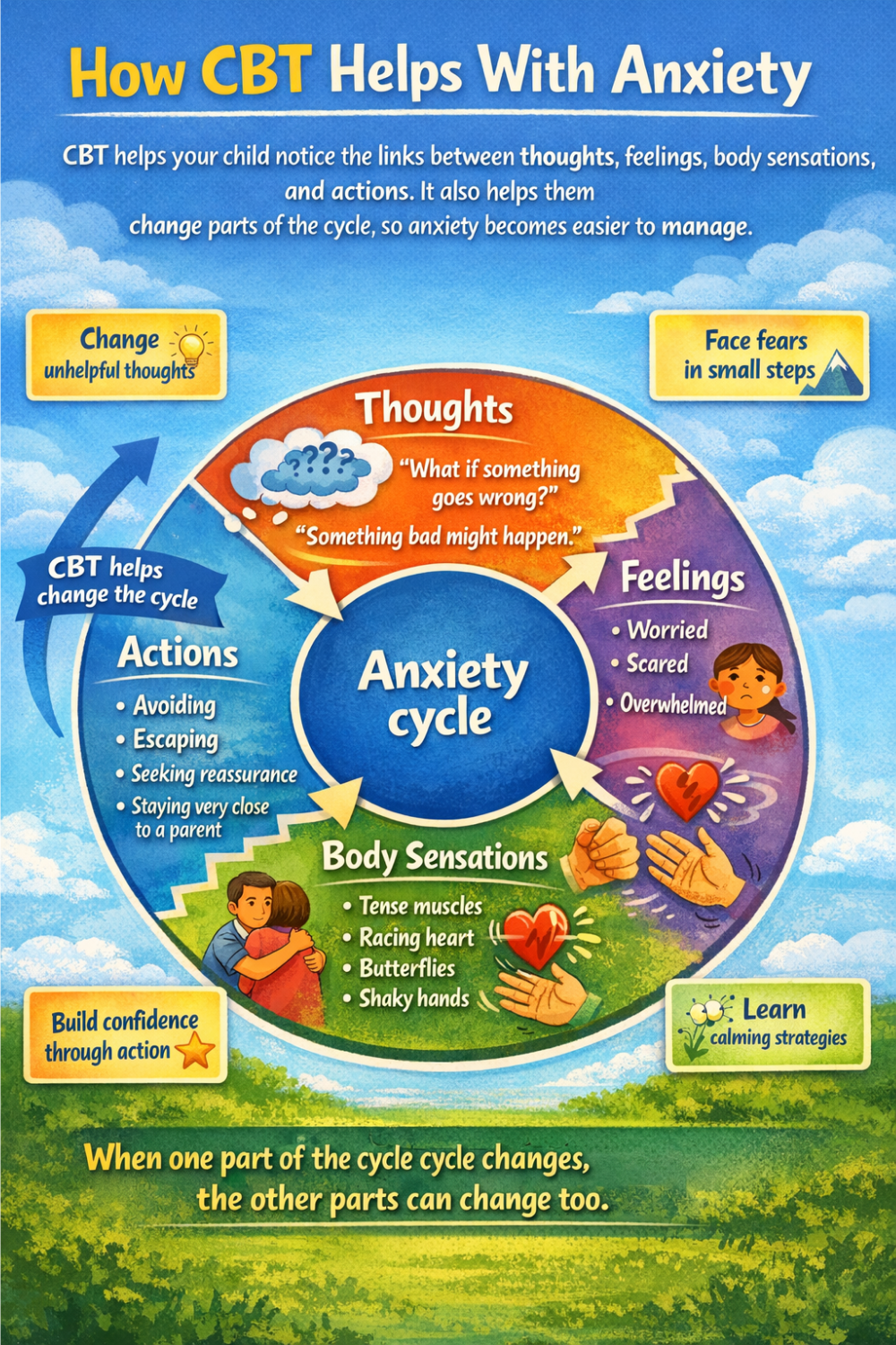CBT Techniques For Anxiety | Try at Home With Your Child