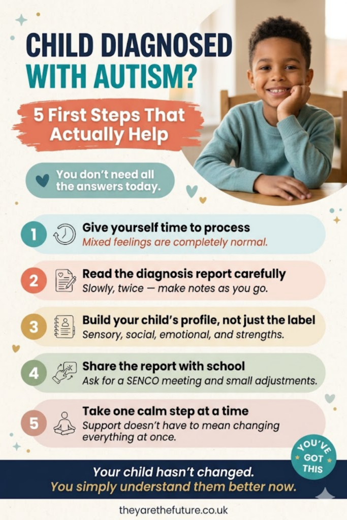 Autism diagnosis. This is an infographic poster outlining five first steps after your child receives an autism diagnosis.